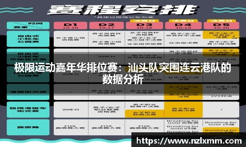 极限运动嘉年华排位赛：汕头队突围连云港队的数据分析
